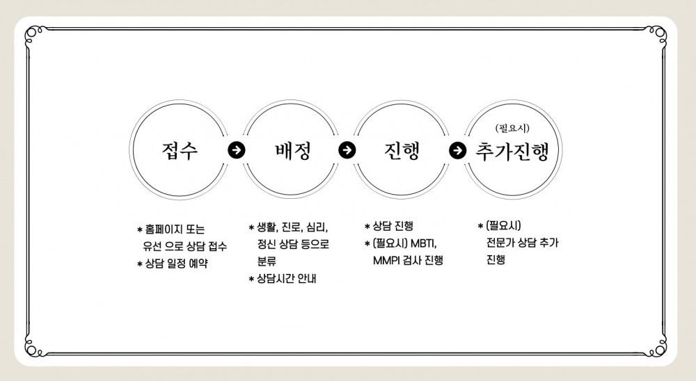 학생상담센터 - 의과대학