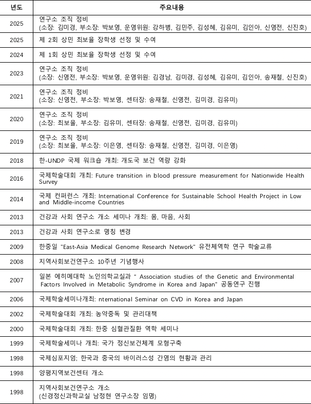 연혁