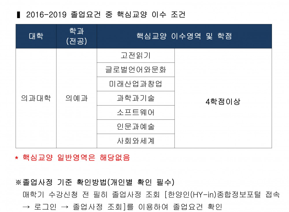 2016-2019 졸업요건 중 핵심교양 이수조건 안내_수정