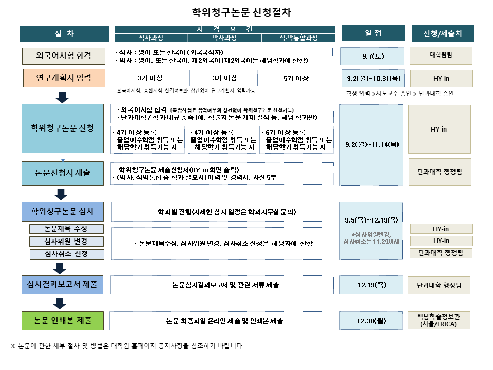 학위청구논문 신청절차.PNG