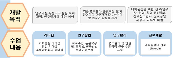 내용구성