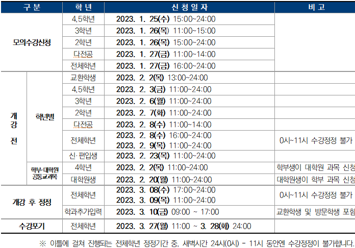 2023-1 수강신청 일정