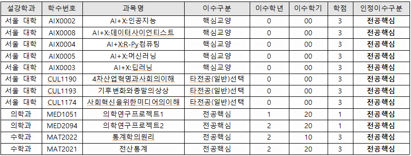 학과간 공통교과목