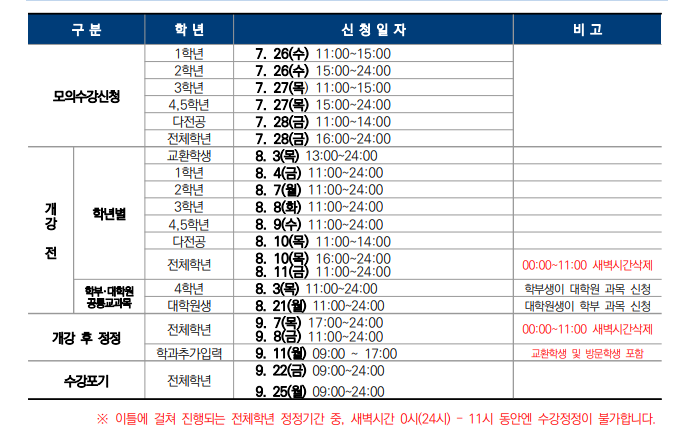 수강신청일정