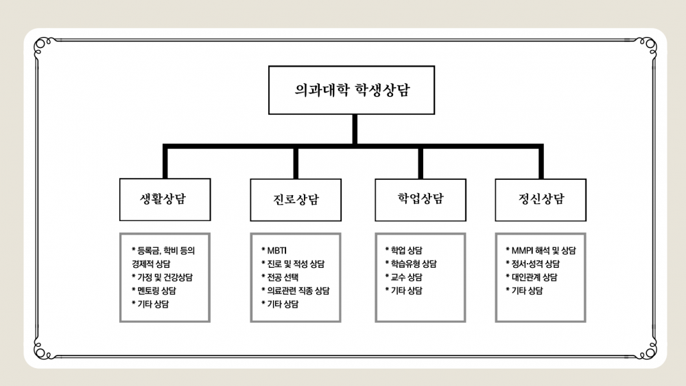 상담