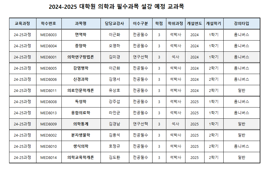 대학원 24